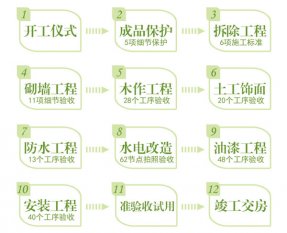 最新裝修施工流程步驟，不看要吃大虧