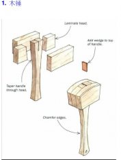 木工工藝注意事項 木工工藝注意事項